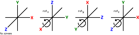 Examples of rotations