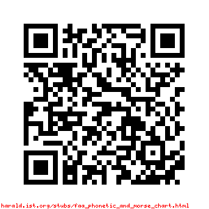 Your requested QR code